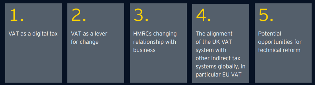 The Future Of VAT In The UK VATupdate   2023 01 24 UK Future Of VAT EY 1024x278 