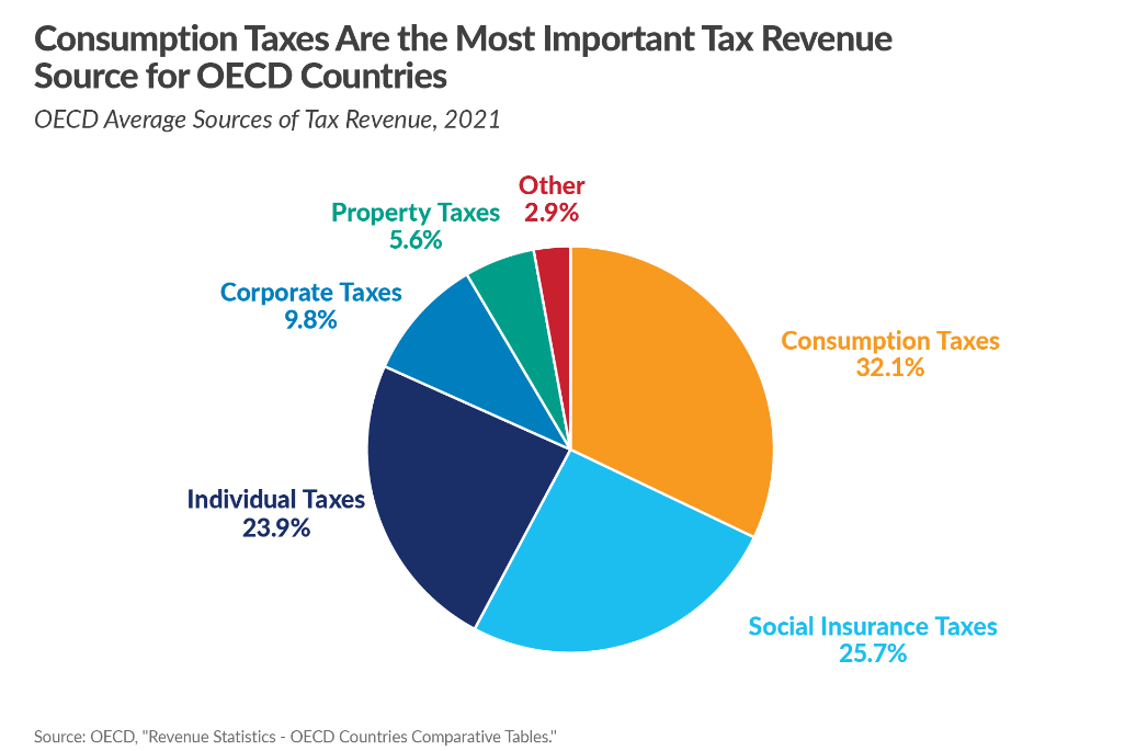 How To Calculate Government Revenue In Economics