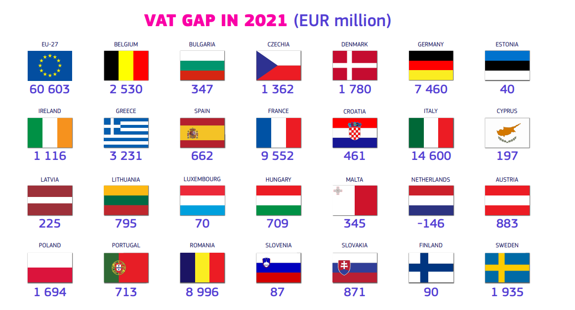 Eu vat